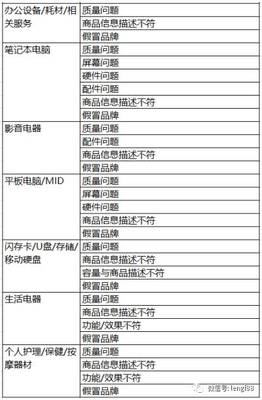 天貓抽檢揭秘 個(gè)人護(hù)理電器選購(gòu)避坑指南