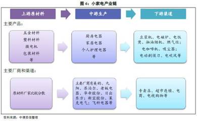 電器產(chǎn)業(yè)研究之 | 家電行業(yè)產(chǎn)業(yè)鏈分析專題報(bào)告 個(gè)人護(hù)理電器