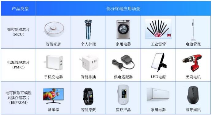 個(gè)人護(hù)理電器的現(xiàn)狀與未來趨勢(shì)探析